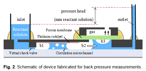 Zhu_Pressure_Measurements